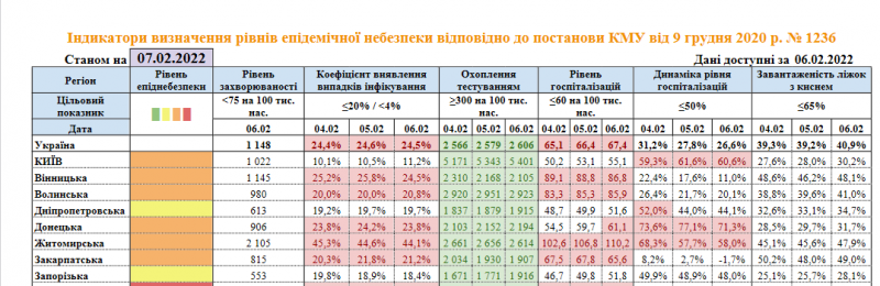 эпидситуация 7.02