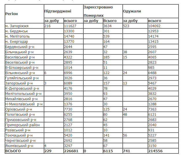  карантинні зони тимчасово скасовано