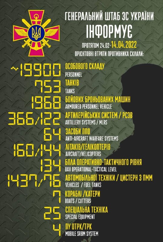 Втрати ворога в Україні станом на 14 квітня: Генштаб ЗСУ 