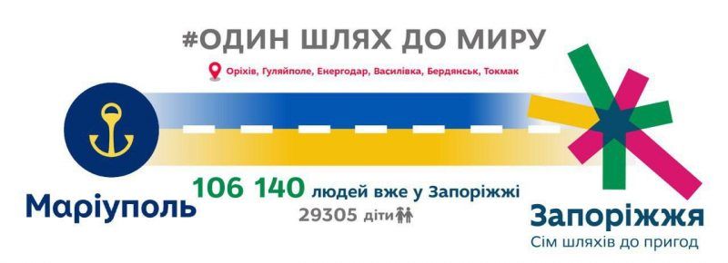 Майже третина з евакуйованих мешканців Маріуполя - діти